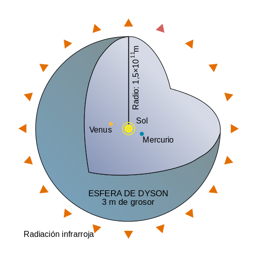 Dyson Sphere Diagram-es