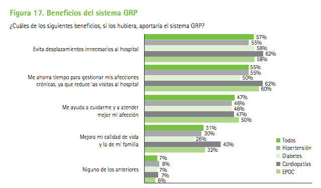 ¿Qué opinan los pacientes y los profesionales en España sobre la telemedicina?