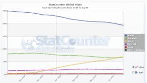 windows7-enforme-540x307 Windows 7 hace un lado a Vista !