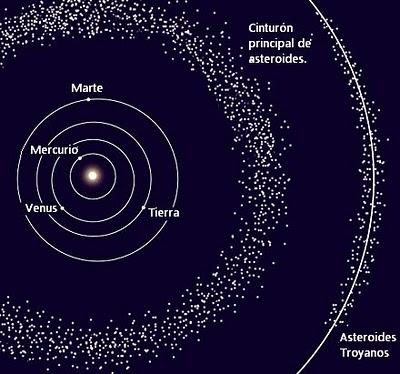 Asteroides troyanos podrían impulsar cometas hacia la Tierra