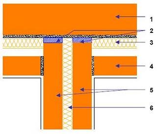 Detalles encuentros entre cerramientos de fachada y tabiques interiores