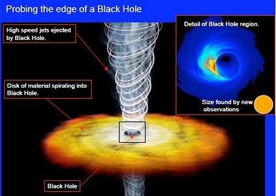 Astrofísicos creen saber cómo destruir un agujero negro