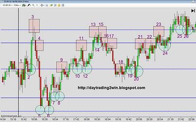 ANALISIS SOPORTES-RESISTENCIAS MINI SP 500 ANALISIS SOPORTES-RESISTENCIAS MINI SP 500