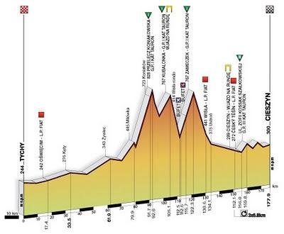El italiano Mirco Lorenzetto (Lampre) se adjudica la cuarta etapa del Tour de Polonia y se alza al liderato El italiano Mirco Lorenzetto (Lampre) se adjudica la cuarta etapa del Tour de Polonia y se alza al liderato