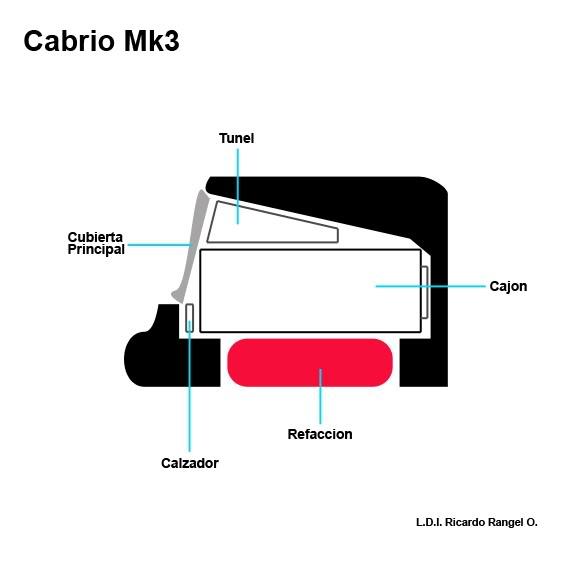 Cabrio Mk3
