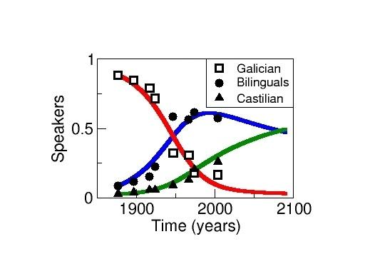 Fig 5c