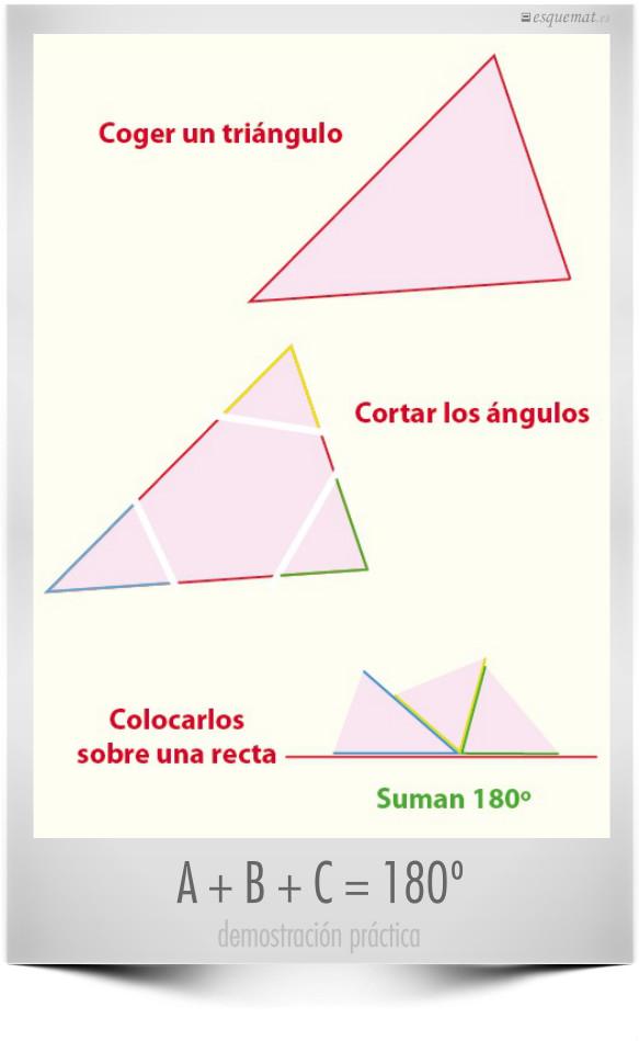 Los ángulos de un tríangulo suman 180º menos en la sanidad española