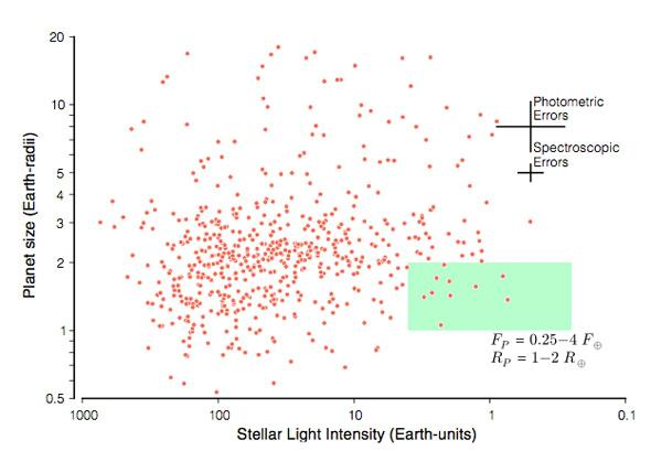 earthlikeplanets_sizeflux_plot.jpg.CROP.promovar-mediumlarge