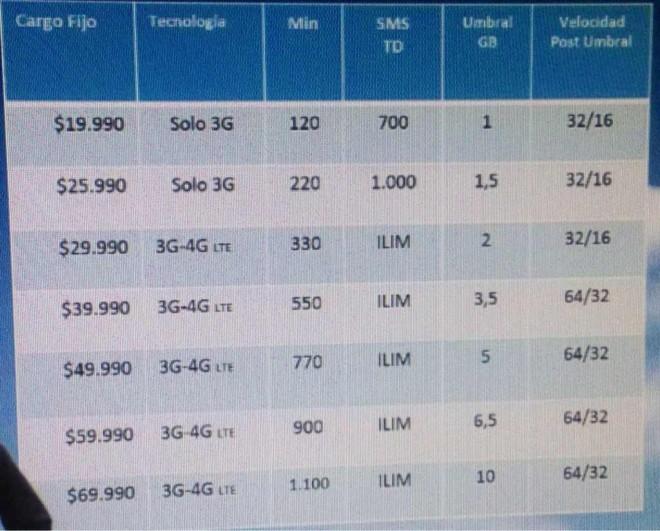 Así sería la oferta comercial de Movistar 4G para Chile Foto: Chaskon (CHW)