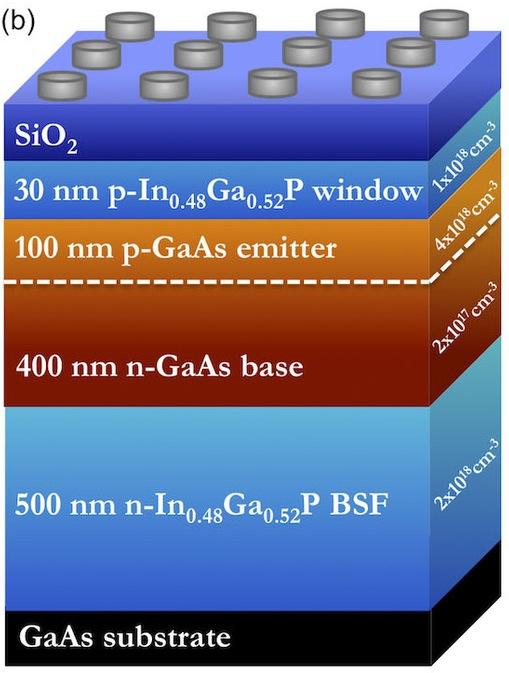 diseño del panel solar con forma de lego Crean paneles solares más eficientes inspirados en Legos