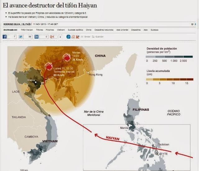 LA ONU VINCULA EL TIFÓN QUE HA ARRASADO FILIPINAS CON EL CAMBIO CLIMÁTICO