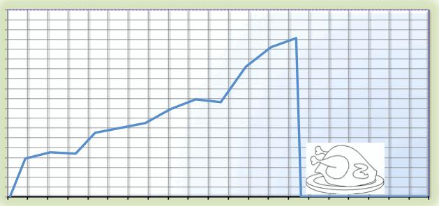 Si estás buscando una buena inversión, no seas un pavo. grafico del pavo