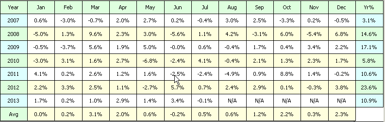 Una idea de inversión que no conocen en la NASA resultados 2_4