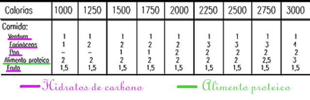 Garbanzos salteados con langostinos y el conteo de las distintas raciones aptas para diabéticos Garbanzos salteados con langostinos y el conteo de las distintas raciones aptas para diabéticos