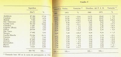 Cataluña, una región rica en la España de Franco. 2 Cataluña, una región rica en la España de Franco. 2