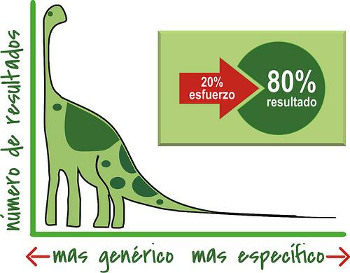 Pareto pareto