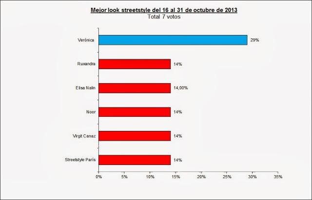 MEJOR LOOK STREETSTYLE DEL 16 AL 31 DE OCTUBRE DE 2013