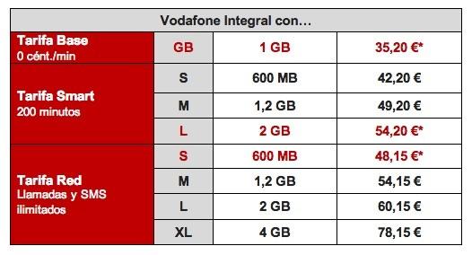 Tarifas Vodafone Integral de finales 2013