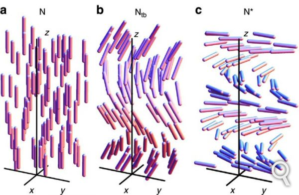 Una nueva fase nemática para cristales LCD Actualidad Informática. Una nueva fase nemática para cristales LCD. Rafael Barzanallana. UMU