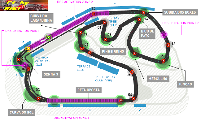 ZONA DE DRS PARA EL GP DE BRASIL 2013 - 2 LARGAS RECTAS PARA ADELANTAR