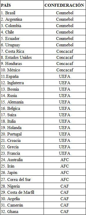 tabla-clasificados20112013-dos