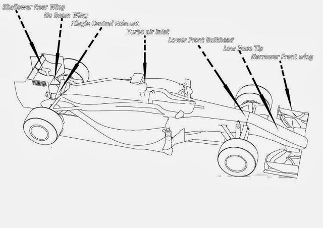 TECNICA F1 - CAMBIOS EN EL REGLAMENTO TECNICO PARA LA TEMPORADA 2014 DE F1 TECNICA F1 - CAMBIOS EN EL REGLAMENTO TECNICO PARA LA TEMPORADA 2014 DE F1