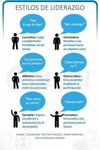 Noé: El Primer Emprendimiento de la Historia Tipos de Liderazgo