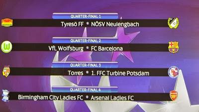 Sorteo de cuartos de la Champions League Femenino: El Barcelona se cruza con el vigente campeón Sorteo de cuartos de la Champions League Femenino: El Barcelona se cruza con el vigente campeón