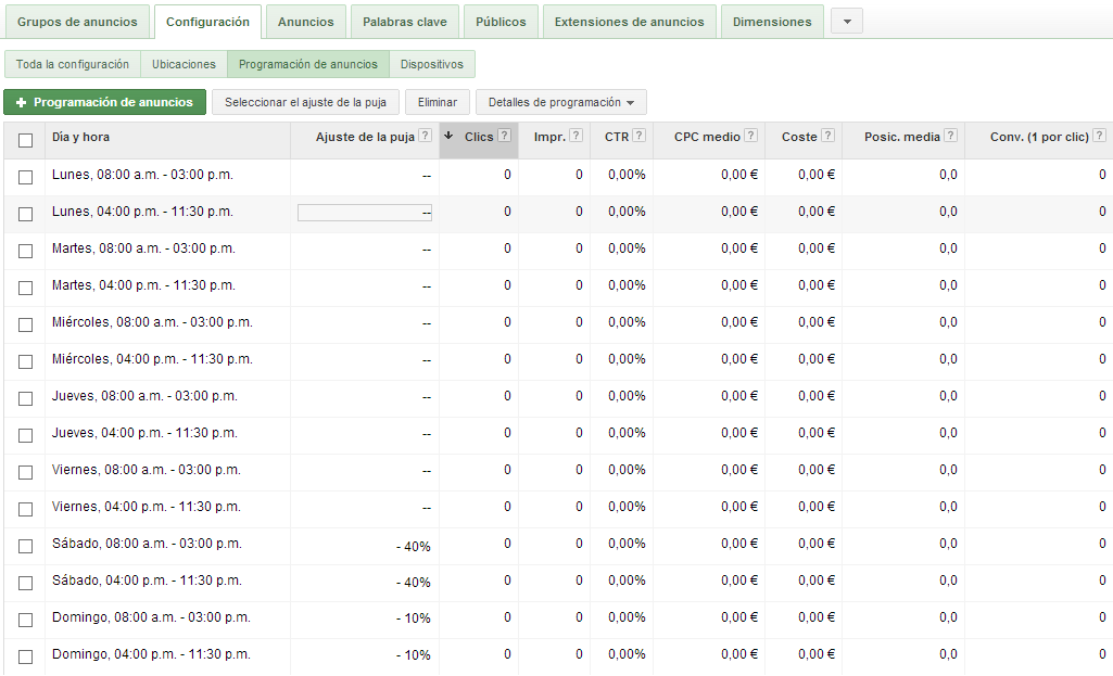 Cómo aumentar el rendimiento de su campaña Adwords: análisis de conversiones profundo Cómo aumentar el rendimiento de su campaña Adwords: análisis de conversiones profundo