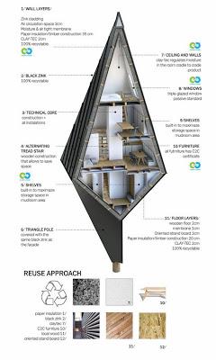 Primeval Symbiosis (Single Pole House) - Esquema Esquema arquitectónico de Primeval Symbiosis, la casa eficiente con forma de árbol