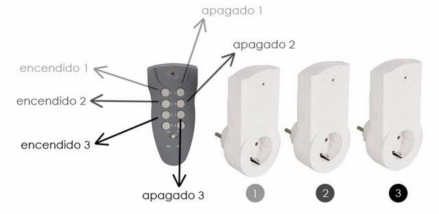 Ideas prácticas: trucos para encender y apagar la iluminación indirecta