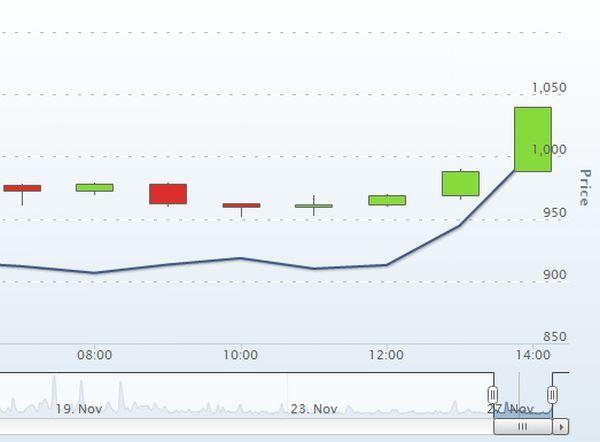 bitcoin-valuación