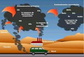 Cambio climático en Varsovia Cambio climático en Varsovia
