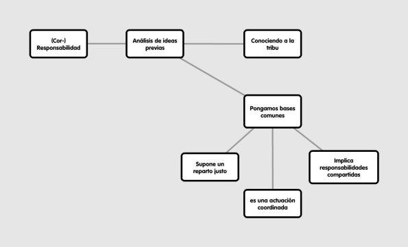 #dia4: Rematando las #ideasprevias para un hogar en paz #16dias esquemita