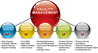 Construir Flagship Store eficientes Construir Flagship Store eficientes