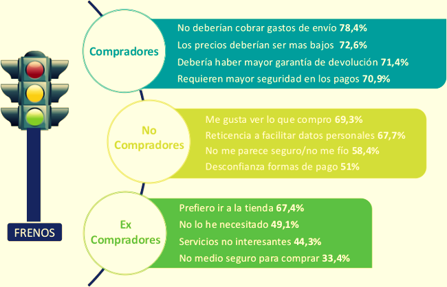 Barreras del comercio electrónico Barreras del comercio electrónico