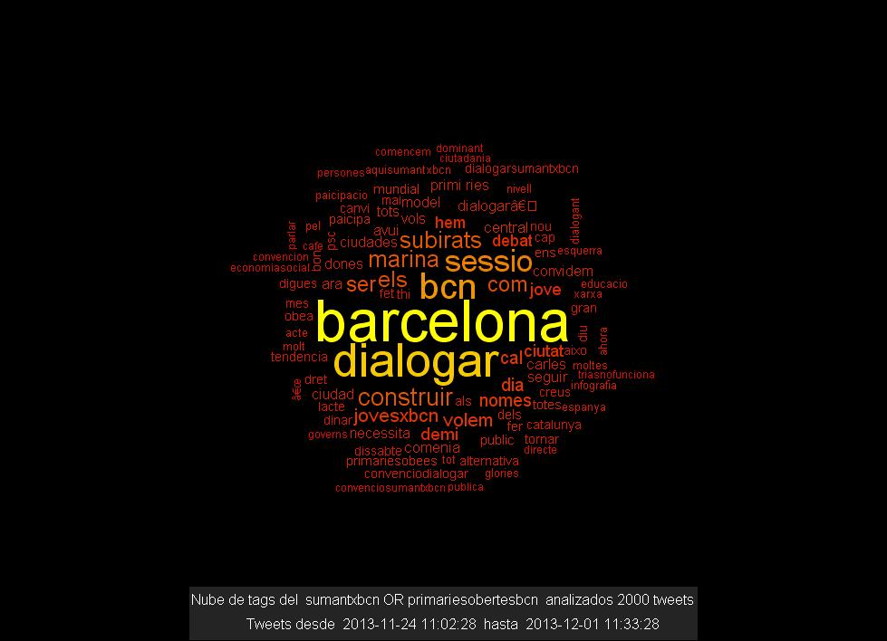 Análisis del debate en twitter de #sumantxbcn y #primariesobertesbcn: Las primarias interesan a los activistas y el público interno, aún no al externo. Nube de tags de #sumantxbcn y #primariesobertesbcn