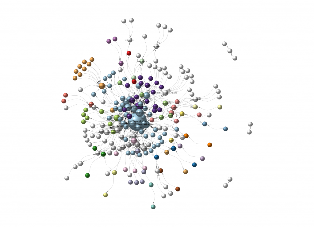 Análisis del debate en twitter de #sumantxbcn y #primariesobertesbcn: Las primarias interesan a los activistas y el público interno, aún no al externo. Análisis del debate en twitter de #sumantxbcn y #primariesobertesbcn: Las primarias interesan a los activistas y el público interno, aún no al externo.