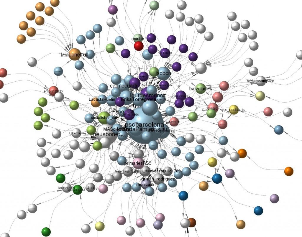 Análisis del debate en twitter de #sumantxbcn y #primariesobertesbcn: Las primarias interesan a los activistas y el público interno, aún no al externo. Análisis del debate en twitter de #sumantxbcn y #primariesobertesbcn: Las primarias interesan a los activistas y el público interno, aún no al externo.