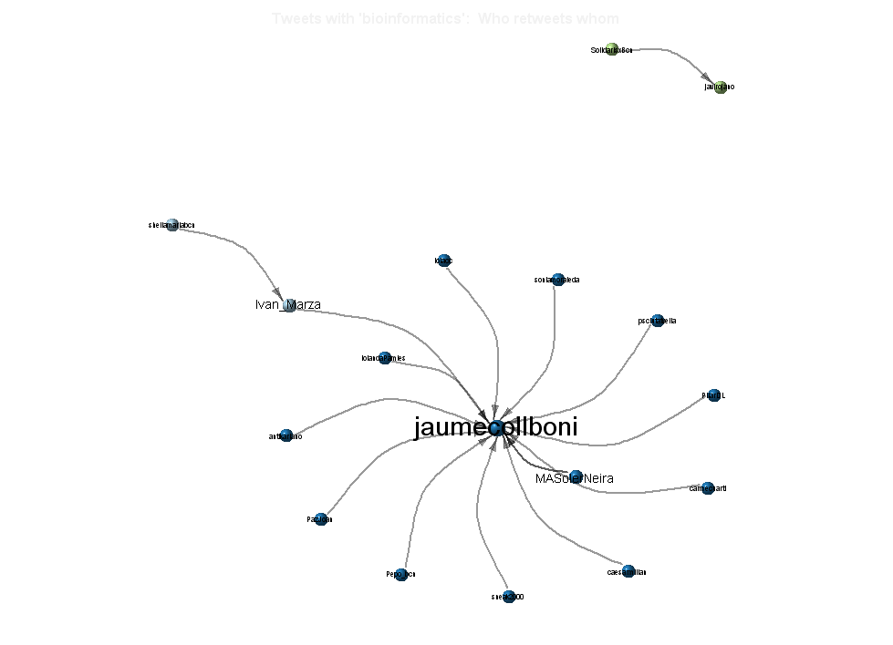 Análisis del debate en twitter de #sumantxbcn y #primariesobertesbcn: Las primarias interesan a los activistas y el público interno, aún no al externo. Conversación con el hashtag #+xbcn