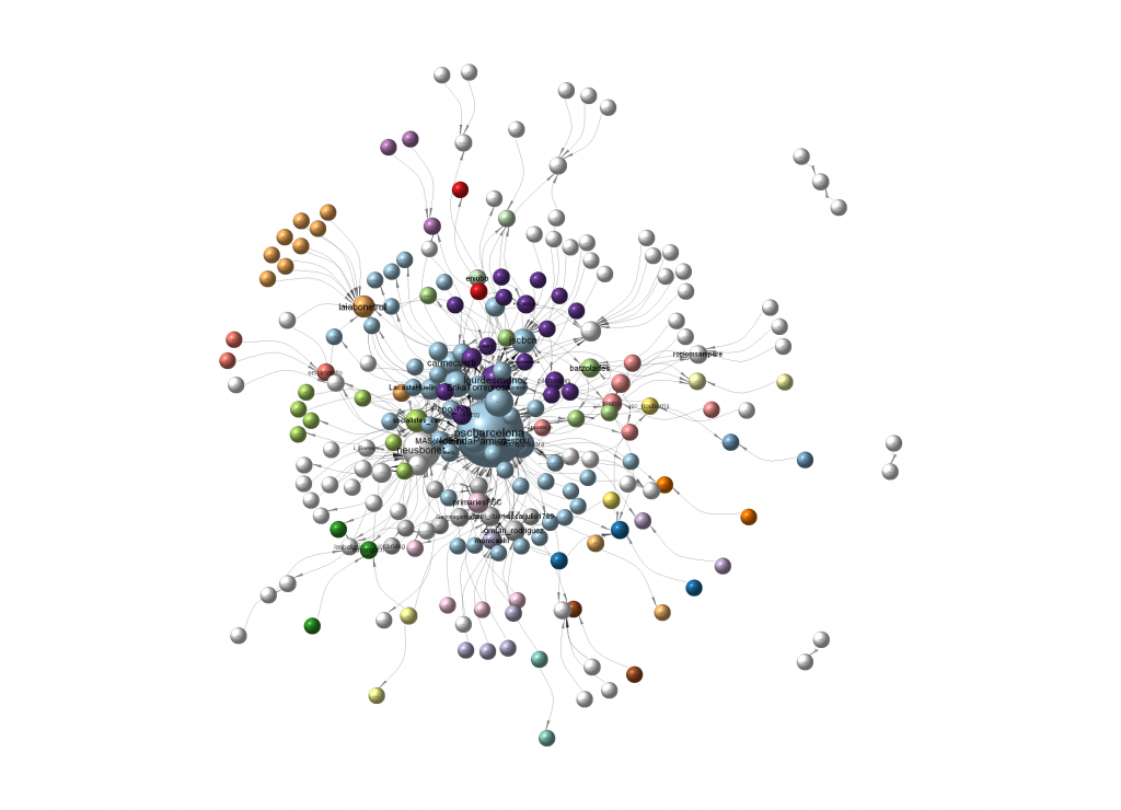 Análisis del debate en twitter de #sumantxbcn y #primariesobertesbcn: Las primarias interesan a los activistas y el público interno, aún no al externo. Grafo de retwitts y usuarios que han participado en el debate de #sumantxbcn