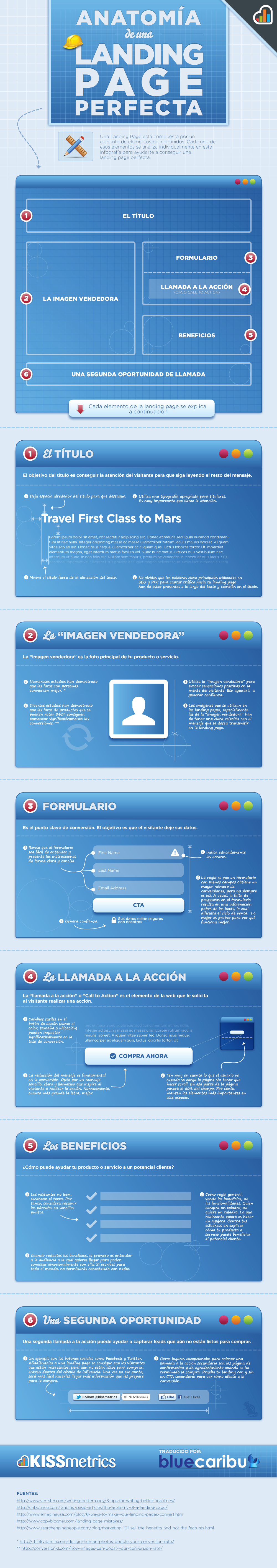 como hacer una landing page