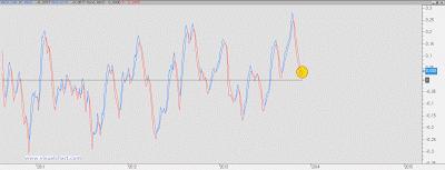 Banco Santander cruza MACD y señal