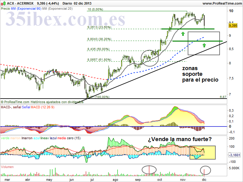 acerinox-con-margen-para-empeorar acerinox-con-margen-para-empeorar
