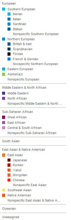 El ADN y nuestra genealogía (II): Aplicación práctica razas