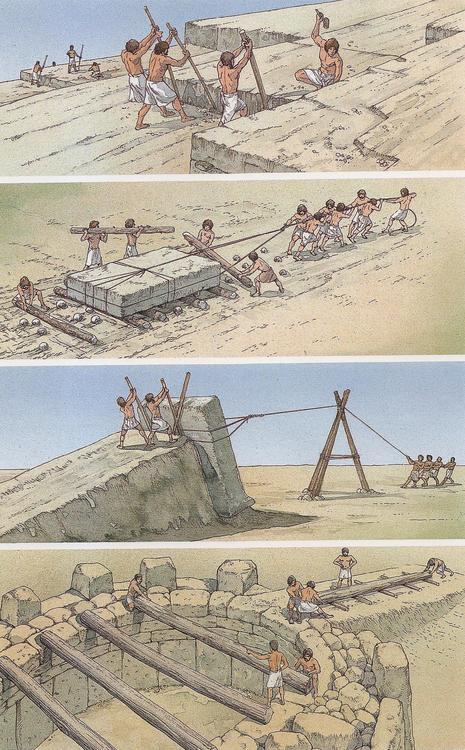 Templos megalíticos de Malta Recreación hipotética de la construcción de los templos malteses