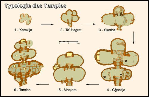 Templos megalíticos de Malta Evolución de los templos malteses