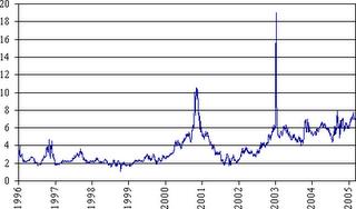 El gas: ¿dilema correcto? El gas: ¿dilema correcto?