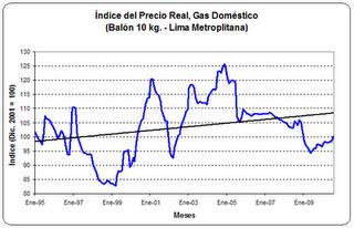 El gas: ¿dilema correcto? El gas: ¿dilema correcto?