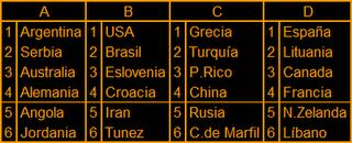 Pronóstico Mundial Pronóstico Mundial